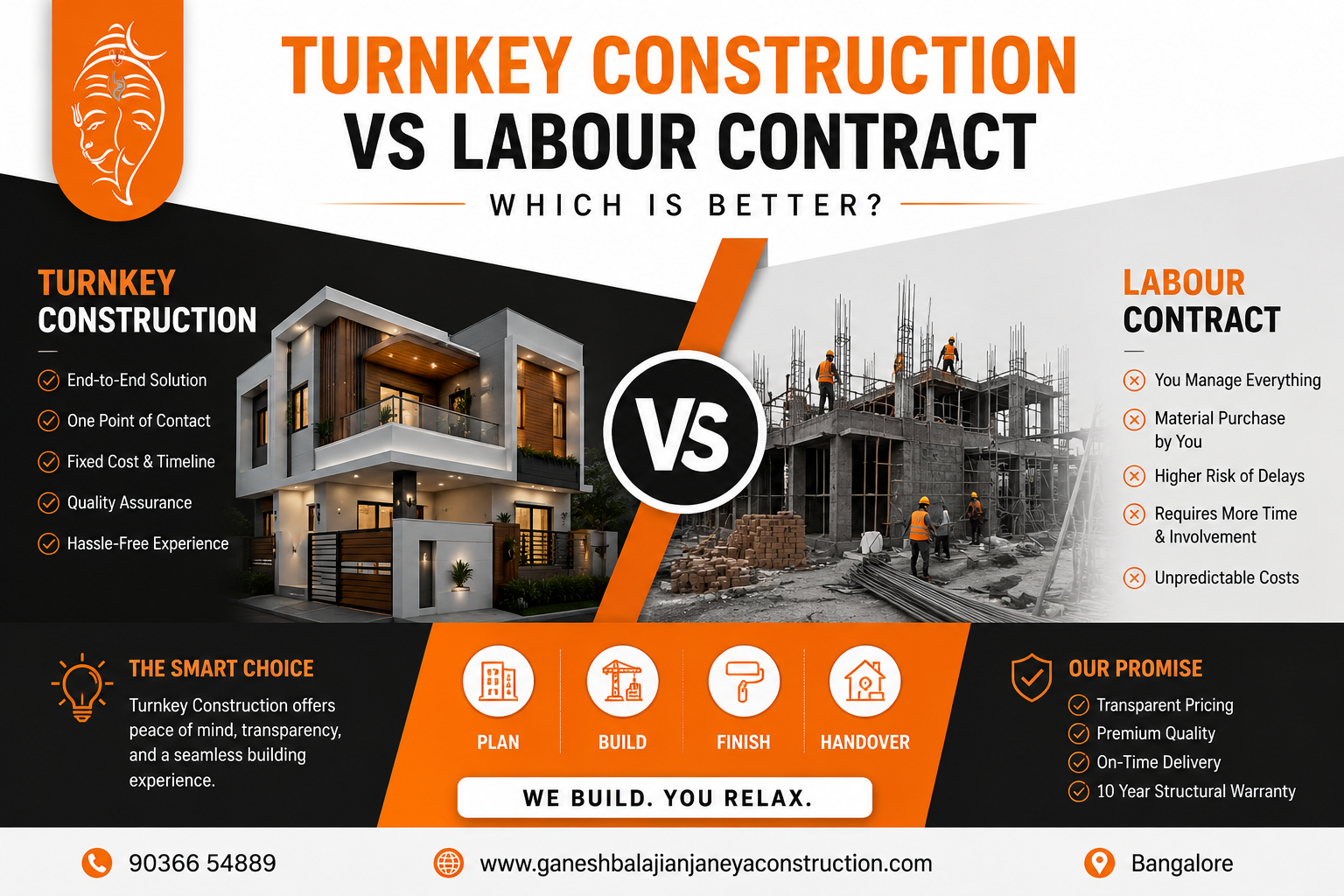 Turnkey Construction vs Labour Contract – Which is Better for Your Dream Home?