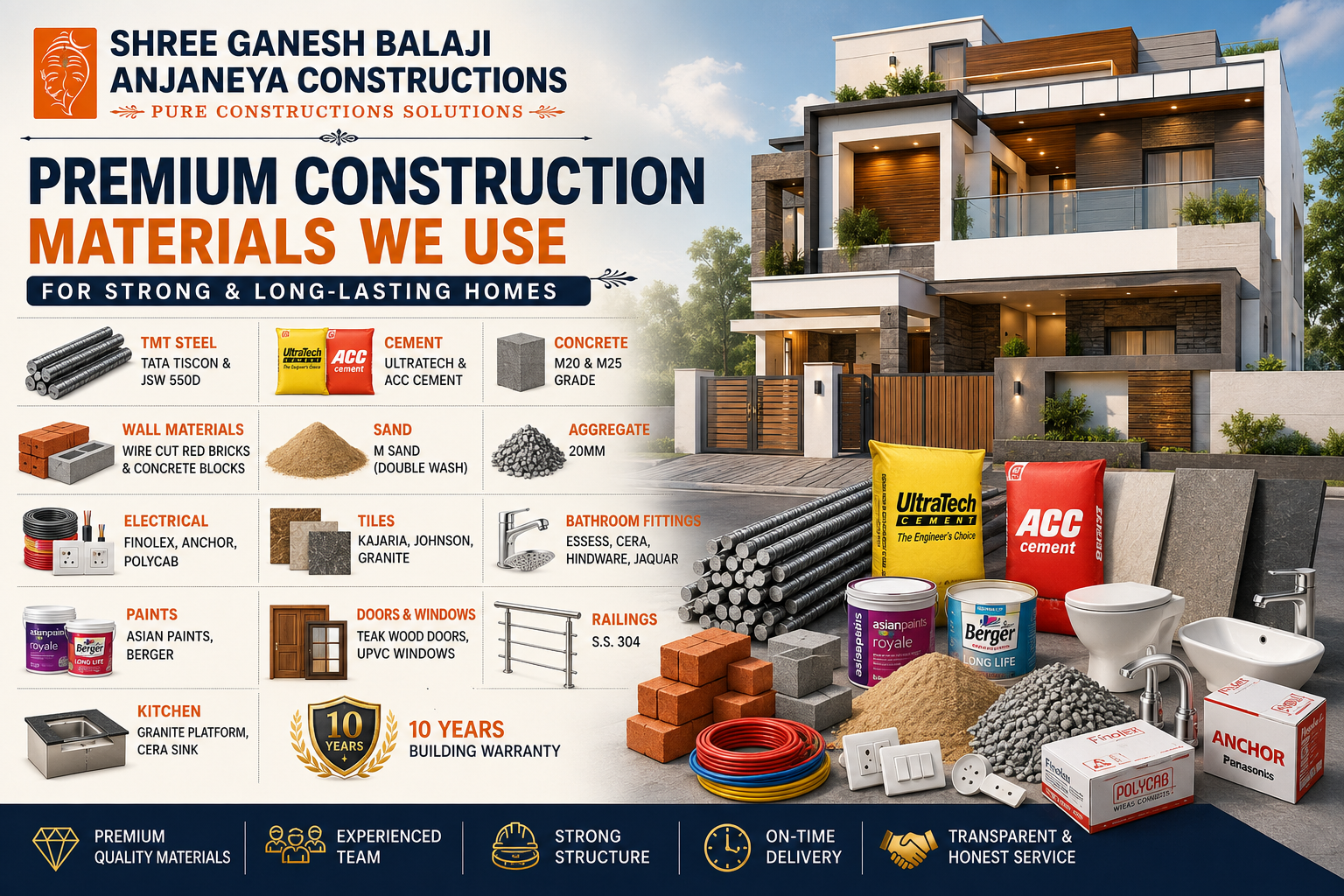 Premium Construction Materials We Use for Strong & Long-Lasting Homes