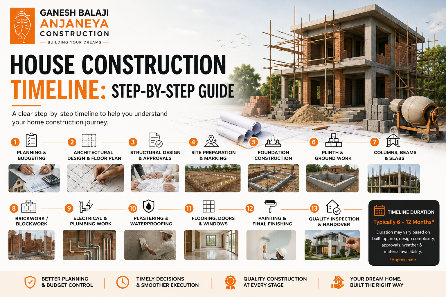 House Construction Timeline: Step-by-Step Guide